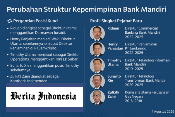 Mandiri-Board-e1754285188456